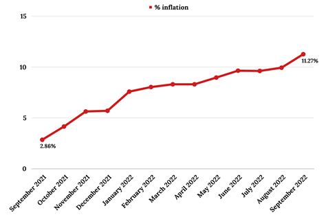 inflation rate belgium
